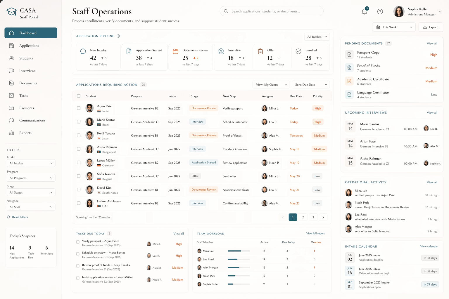 CASA operations dashboard (anonymized)